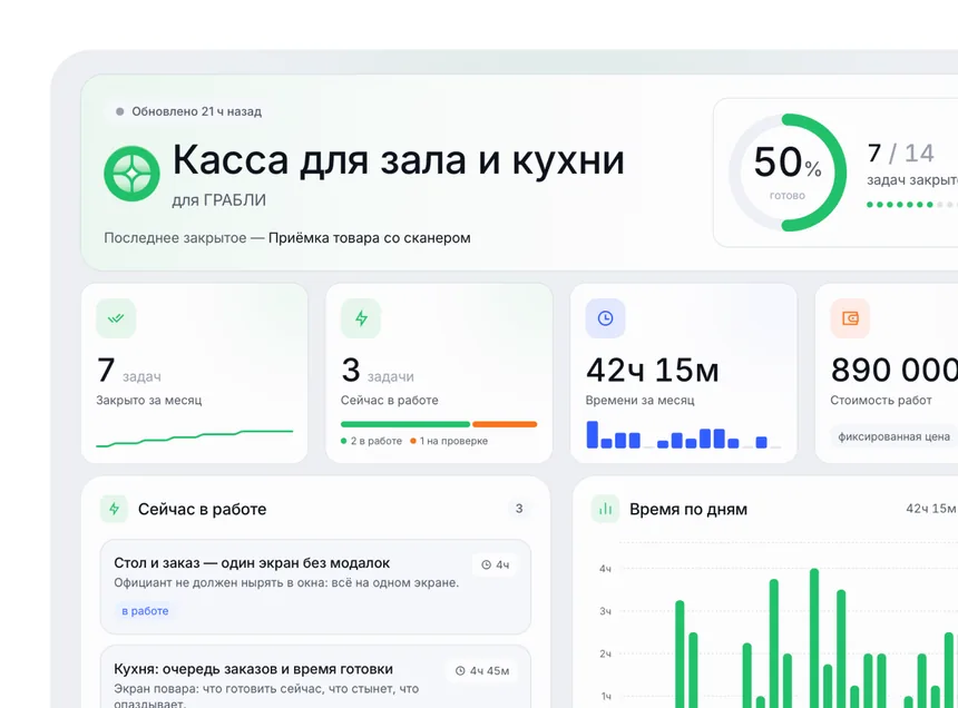 Страница проекта глазами заказчика